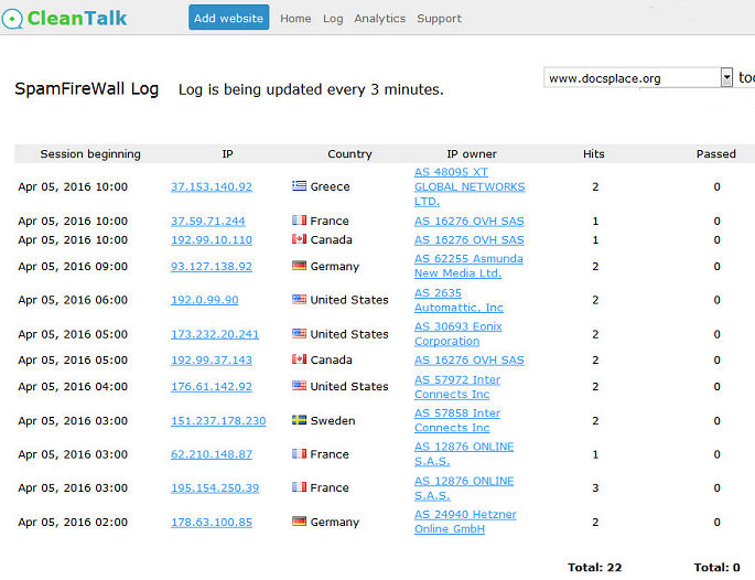 CleanTalk The Best Anti Spam Solution For WordPress SpamWall Log