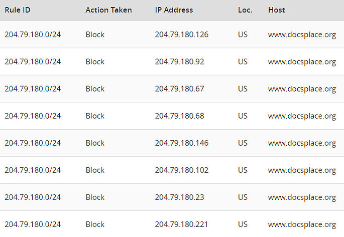 Drake Holdings IP Firewall Blocks